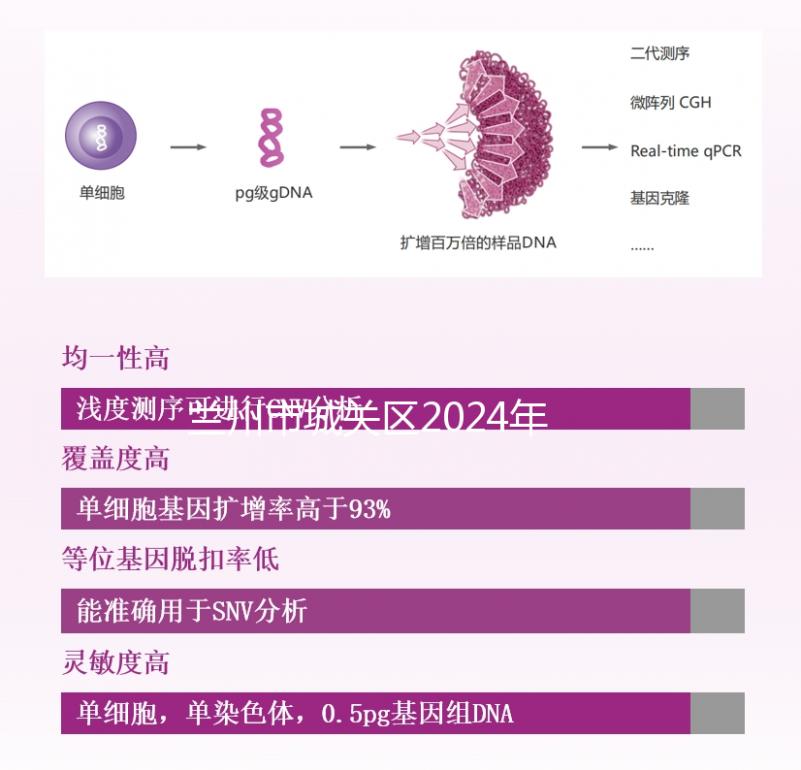蘭州市城關區2024年孕前檢查免費政策來襲,醫院不預約也可以做