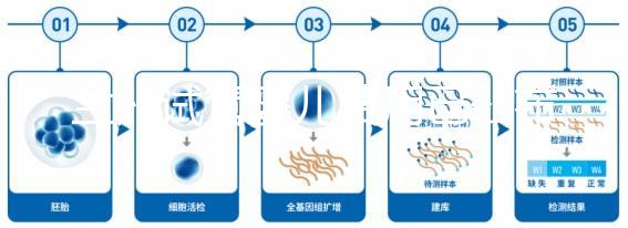 蘭州試管嬰兒費(fèi)用已公布，各級醫(yī)院收費(fèi)標(biāo)準(zhǔn)清單