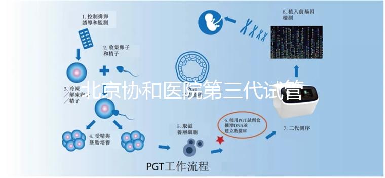 北京協和醫院第三代試管嬰兒費用要10萬元左右嗎？2025年費用明細全解析、醫保報銷政策與個性化方案選擇指南
