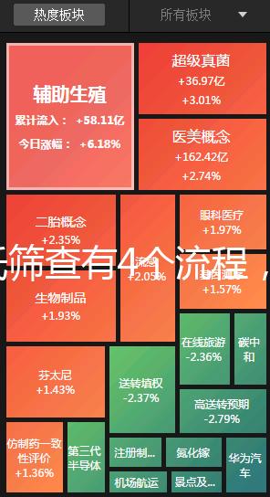唐氏篩查有4個流程，蘇州醫院單項費用最低一百五