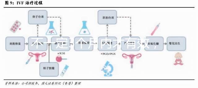 不一定3個月內才有效，通過“好孕棉”喜獲好孕的經歷分享