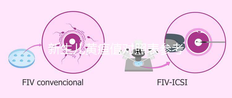 新生兒黃疸值對照表參考，1到30天增長變化盡收眼底