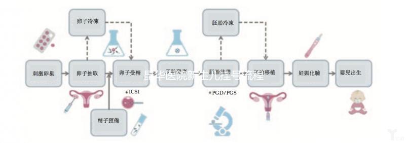 昆華醫(yī)院新生兒掛號流程來了！不懂就診卡怎么辦理的別錯過