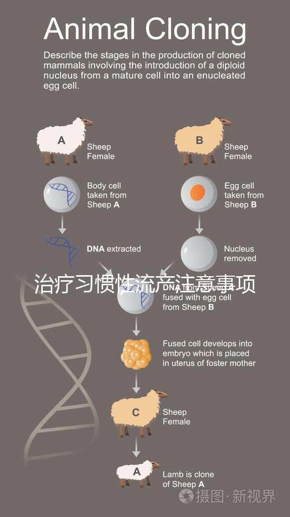 治療習(xí)慣性流產(chǎn)注意事項(xiàng)包括什么