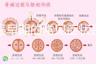 妊娠早期的常見癥狀是什么？
