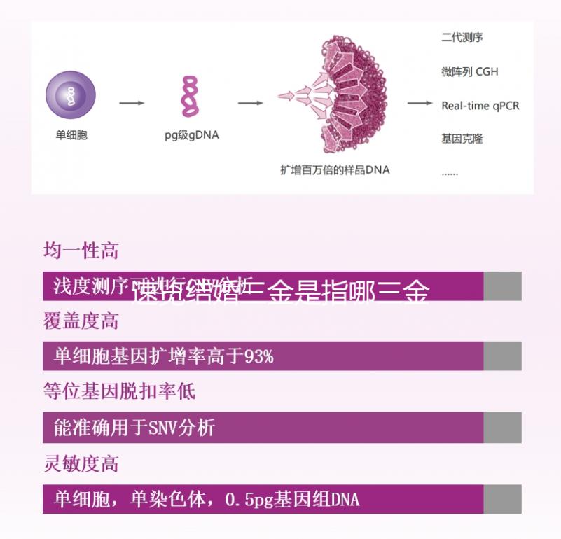 速覽結(jié)婚三金是指哪三金,是否給男方買(mǎi)戒指立馬get