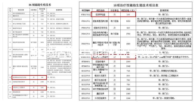 駐馬店哪里能做試管嬰兒？做一次試管費用多少？