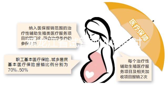 黑龍江省試管列入醫保時間未可知，想報銷助孕費用還要等等