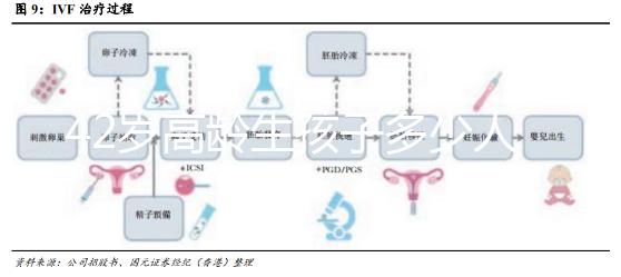 42歲高齡生孩子多少人后悔大數(shù)據(jù)曝光,別不負責任拼二胎了